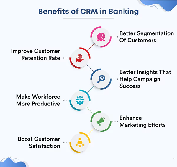 Benefits of custom CRM for Banking