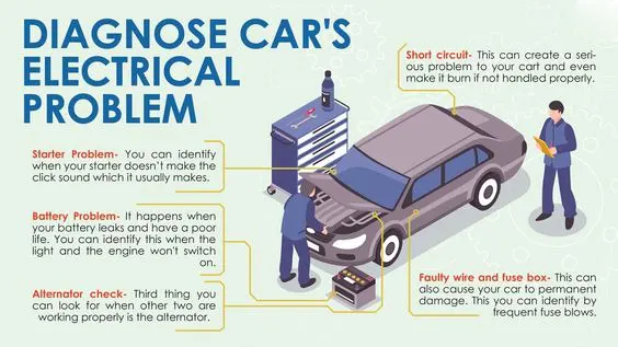 Diagnosis car problem