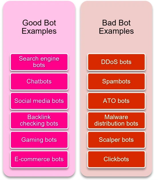 Difference Between Good and Bad Bots