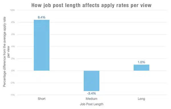 Job Position