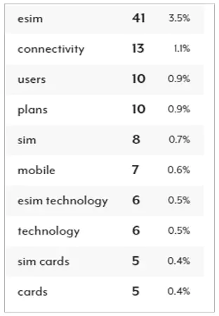 Navigating the Future of Connectivity