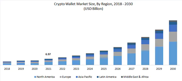 Polaris Market Research analysis