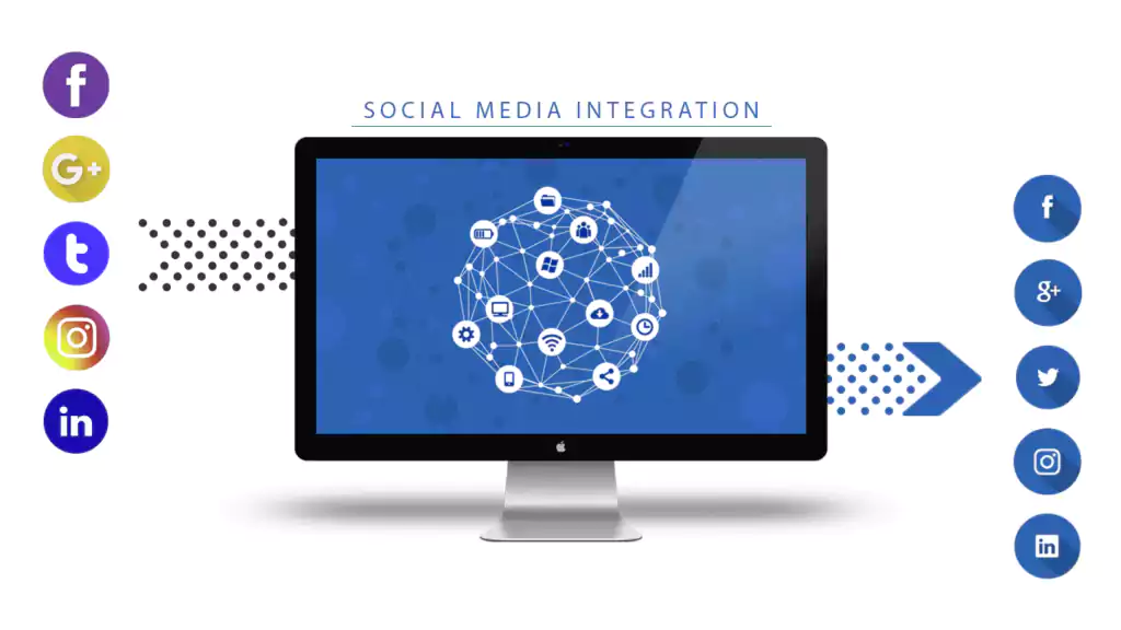 Social media integration