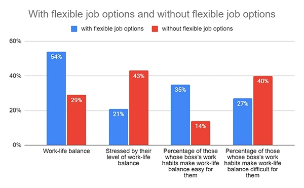 Strategies for Promoting Work-Life Balance