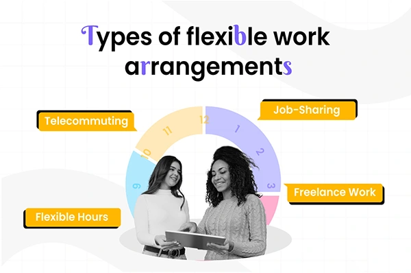 Types of Flexible Work Arrangements