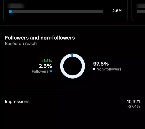 At the bottom check Impressions