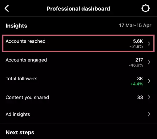 Here press Accounts Reached