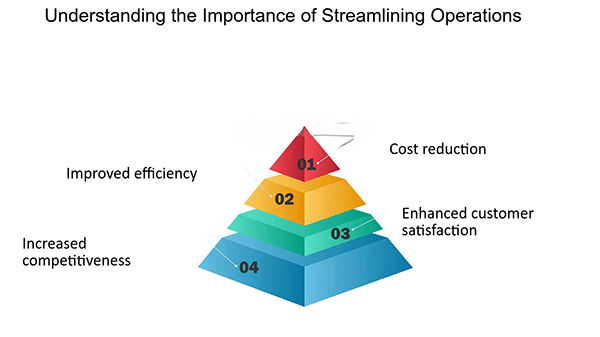 Operational strategies