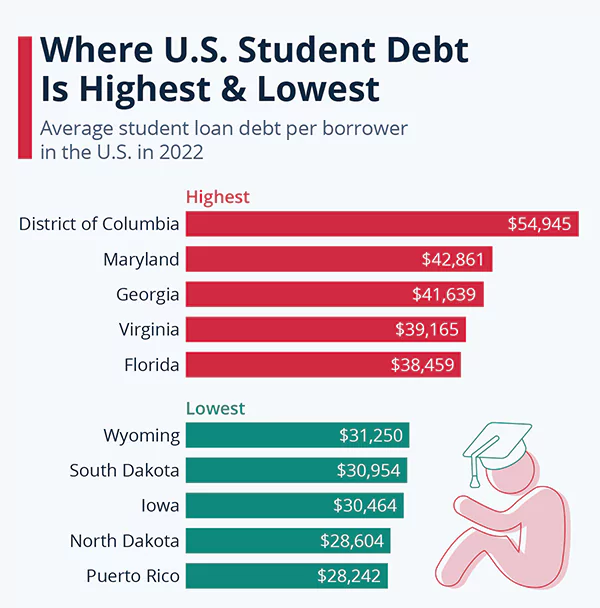 infographic