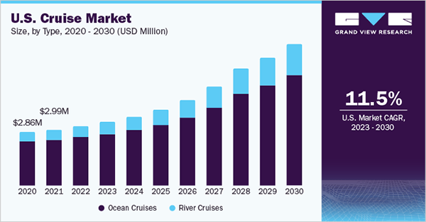 the growing market