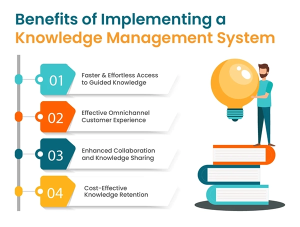 Benefits of implimenting a knowledge management system