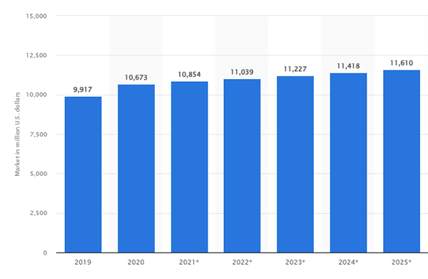 Global education software application market