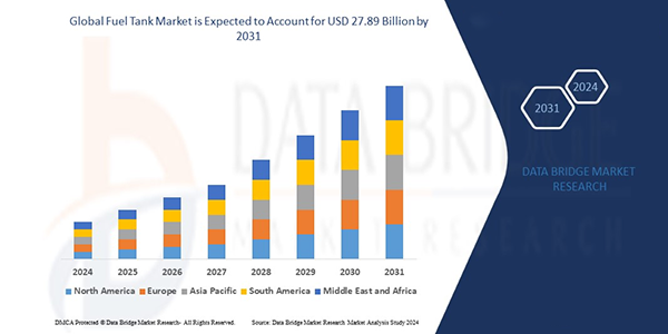 Global fuel tank market