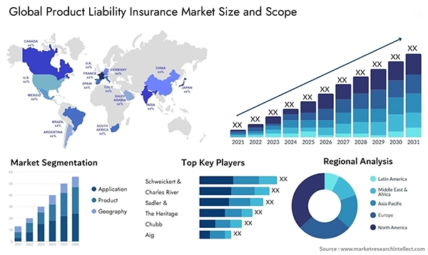 Global Product Liability Insurance Market Size