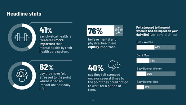 Mental Health Statistics