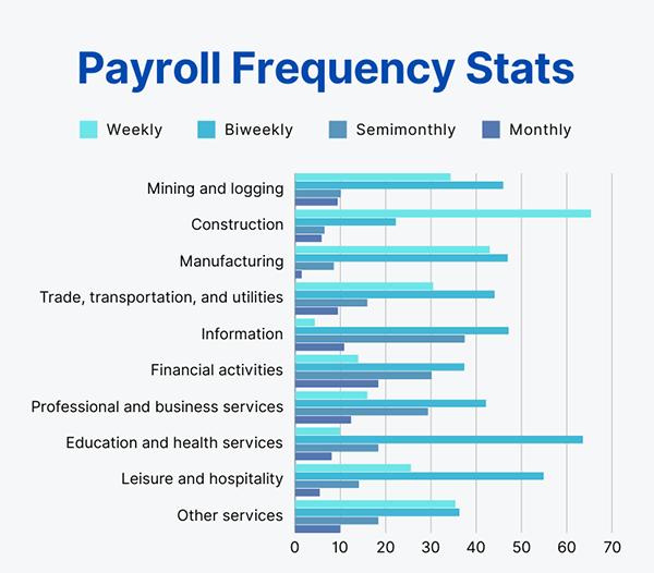 payroll software as their primary tool