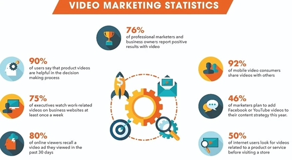 statistics of video marketing statistics