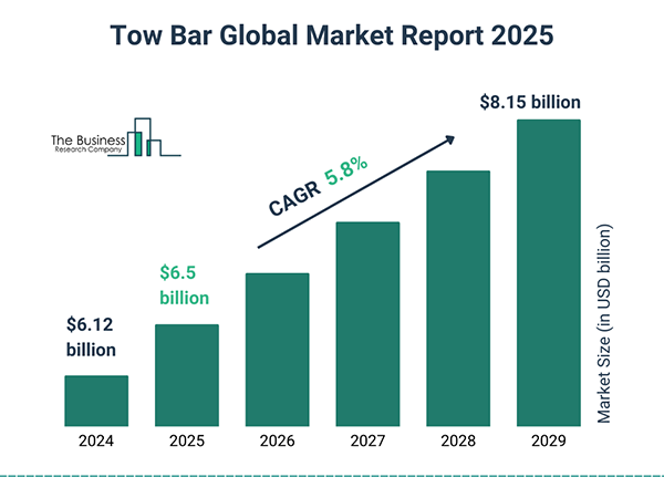 Tow Bar Global Market Report 2025