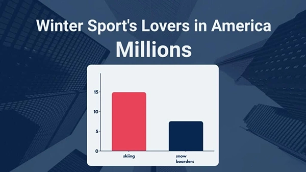 Winter Sports Lovers in America 