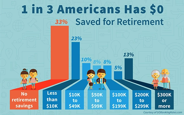 infographic shows the shocking stats